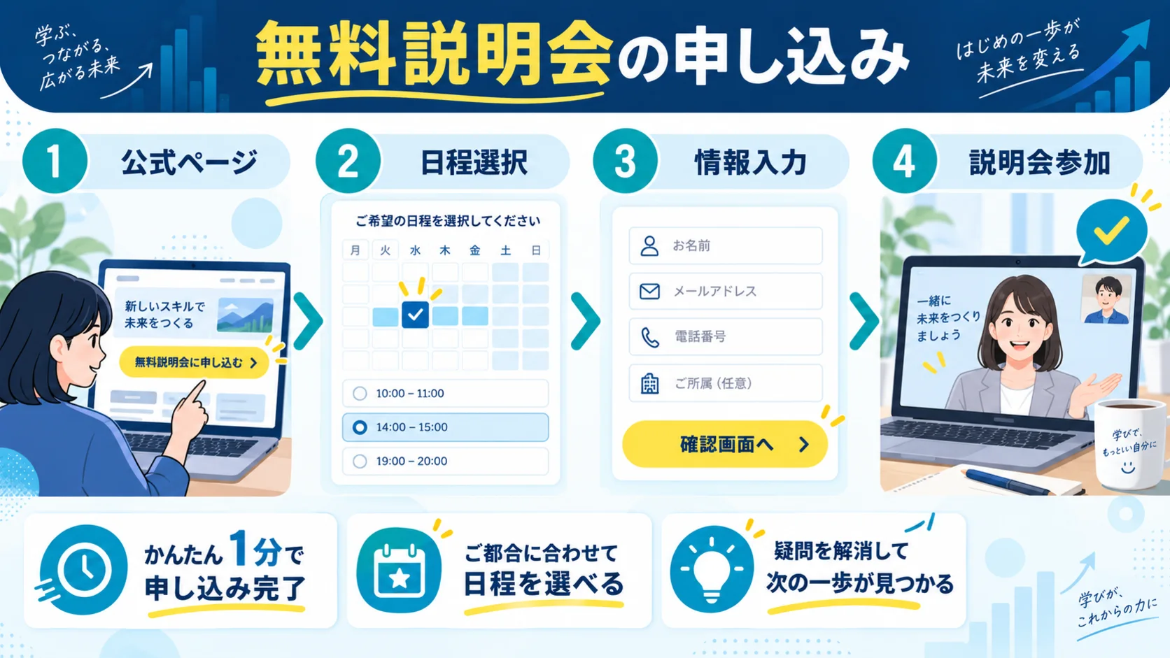 キカガクの 無料説明会の申し込み方法