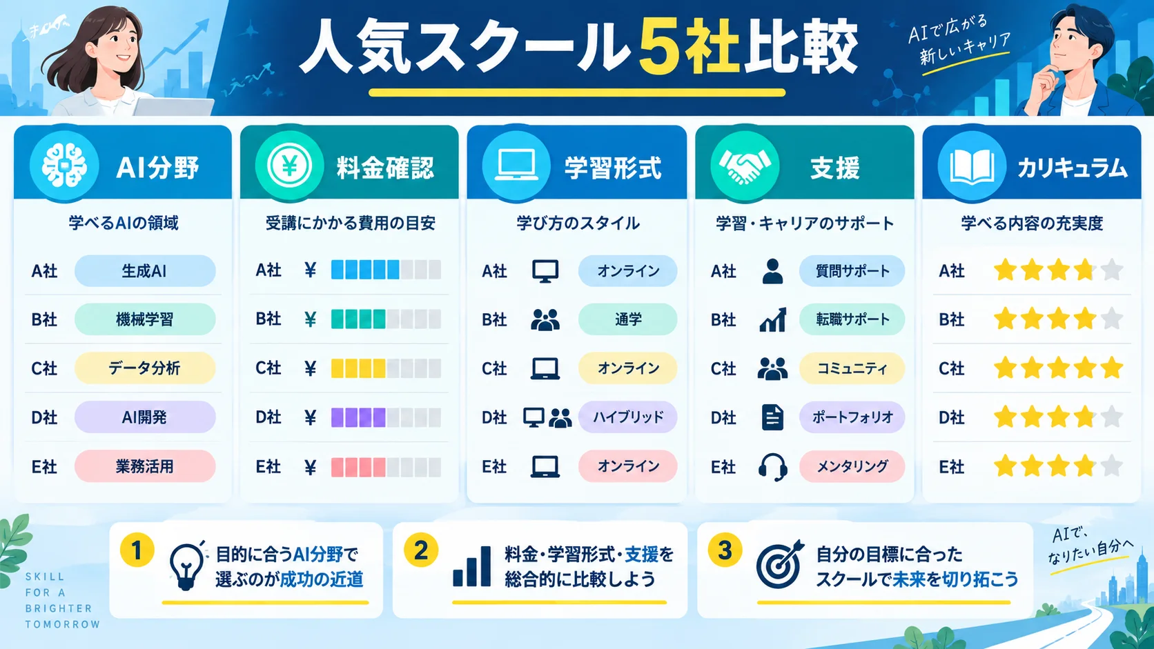人気プログラミングスクール5社の比較表