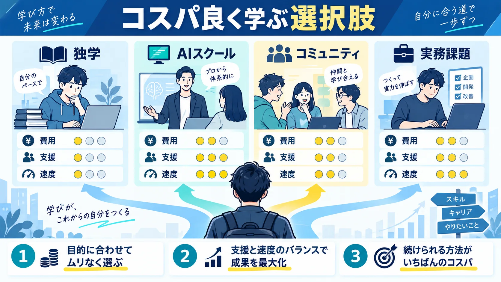 コスパ良くプログラミングスキルを身につけるならWithCodeがおすすめ!