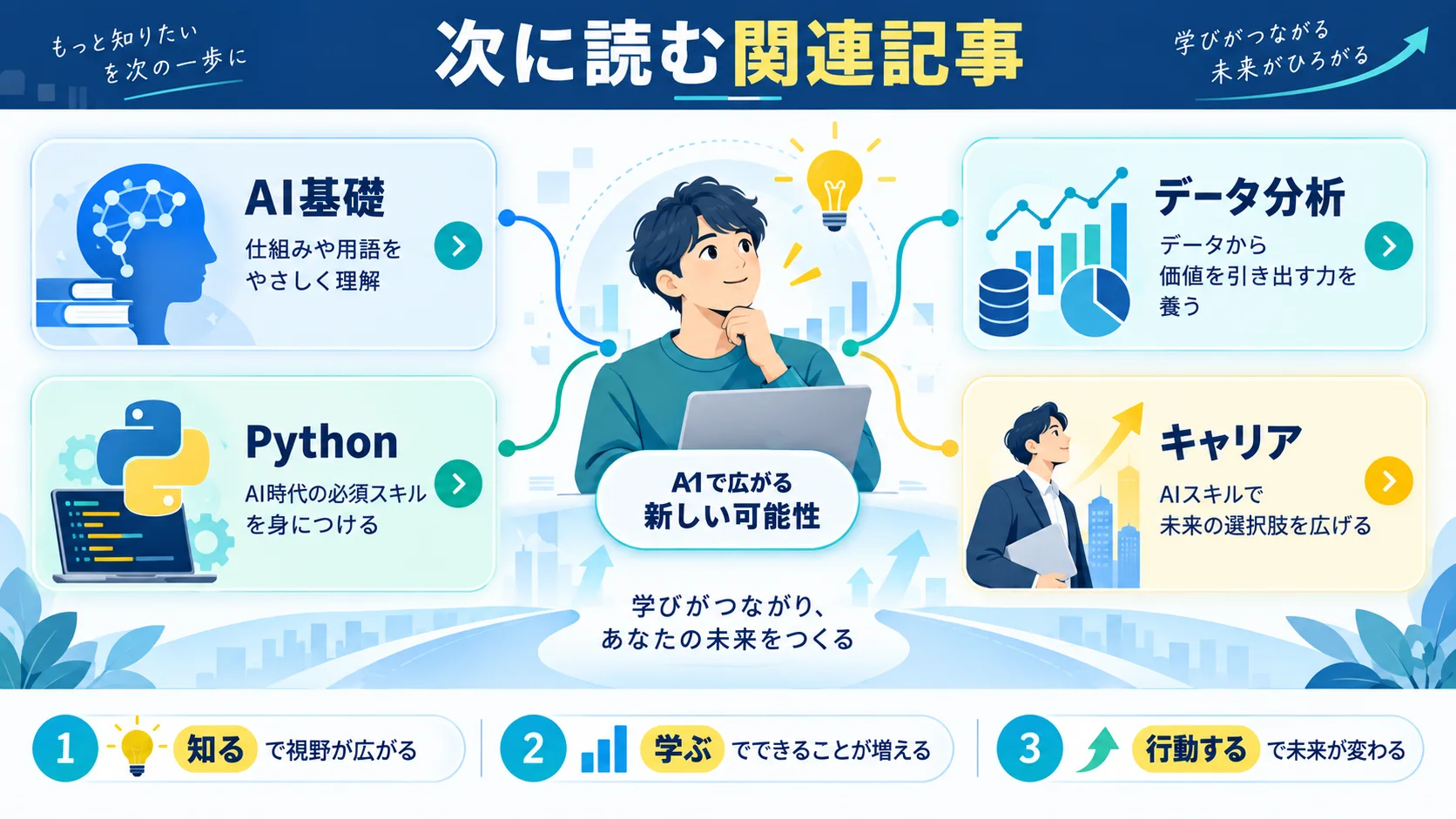 関連記事
