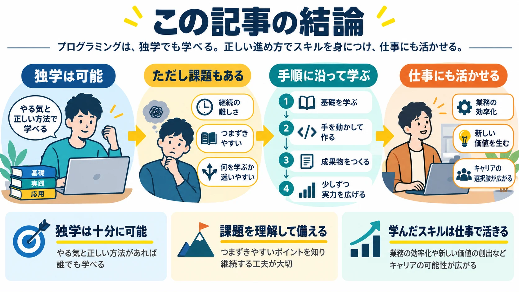 この記事の結論