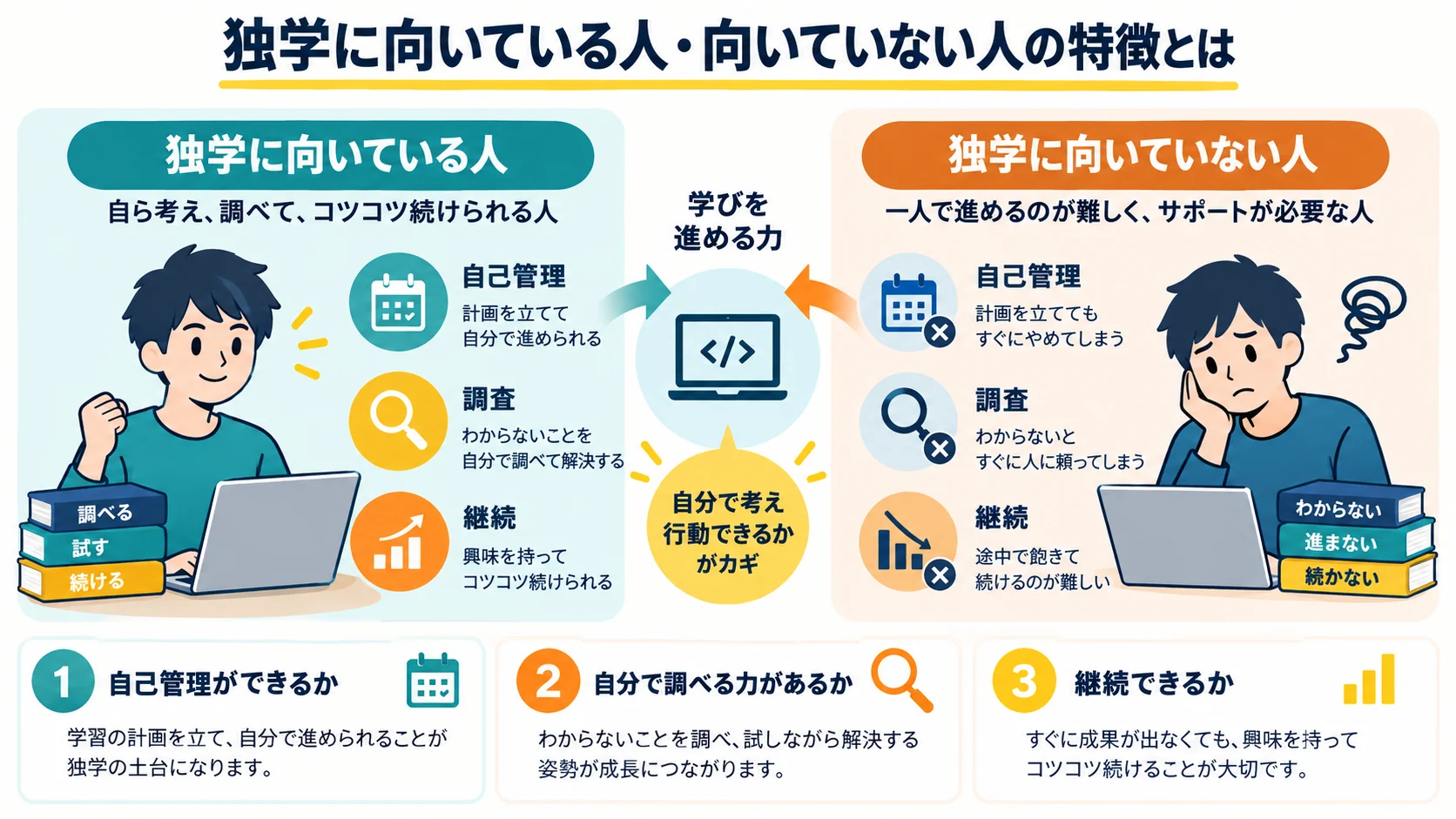 独学に向いている人・向いていない人の特徴とは
