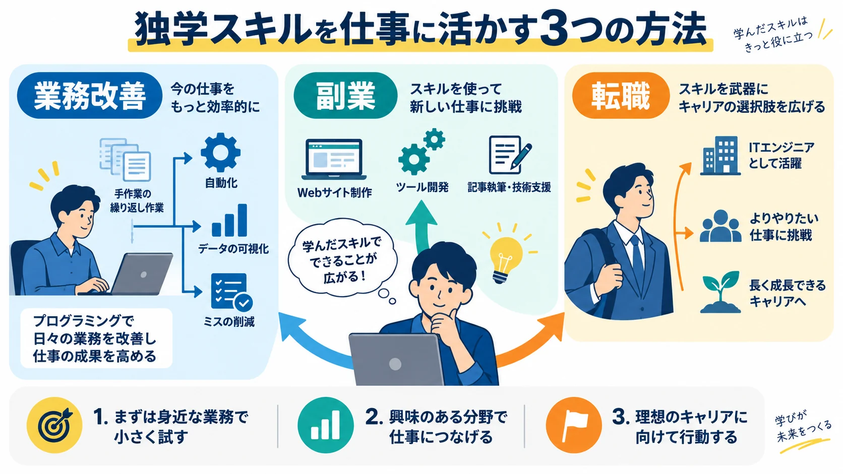 独学スキルを仕事に活かす3つの方法