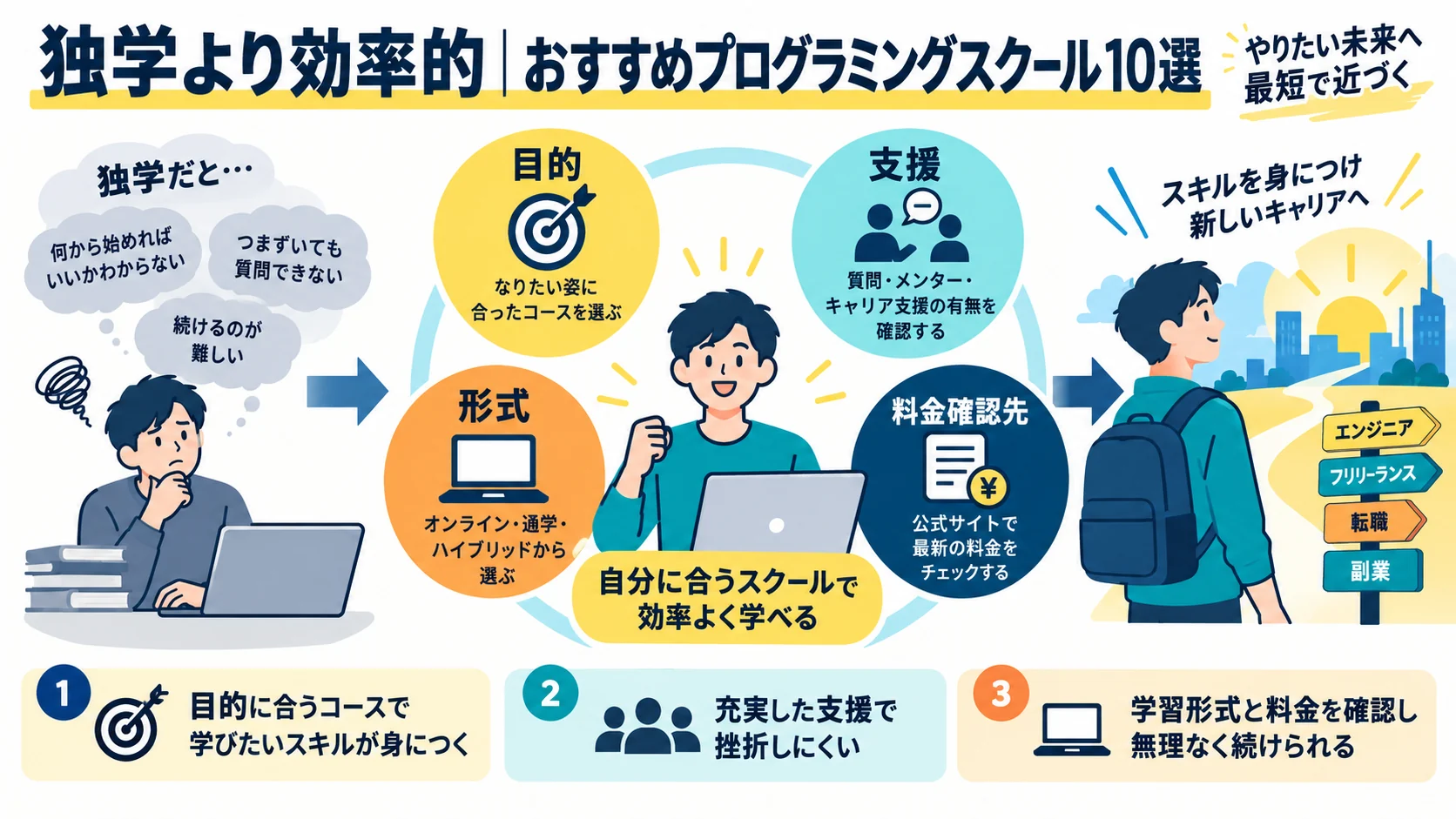 独学より効率的|おすすめプログラミングスクール10選