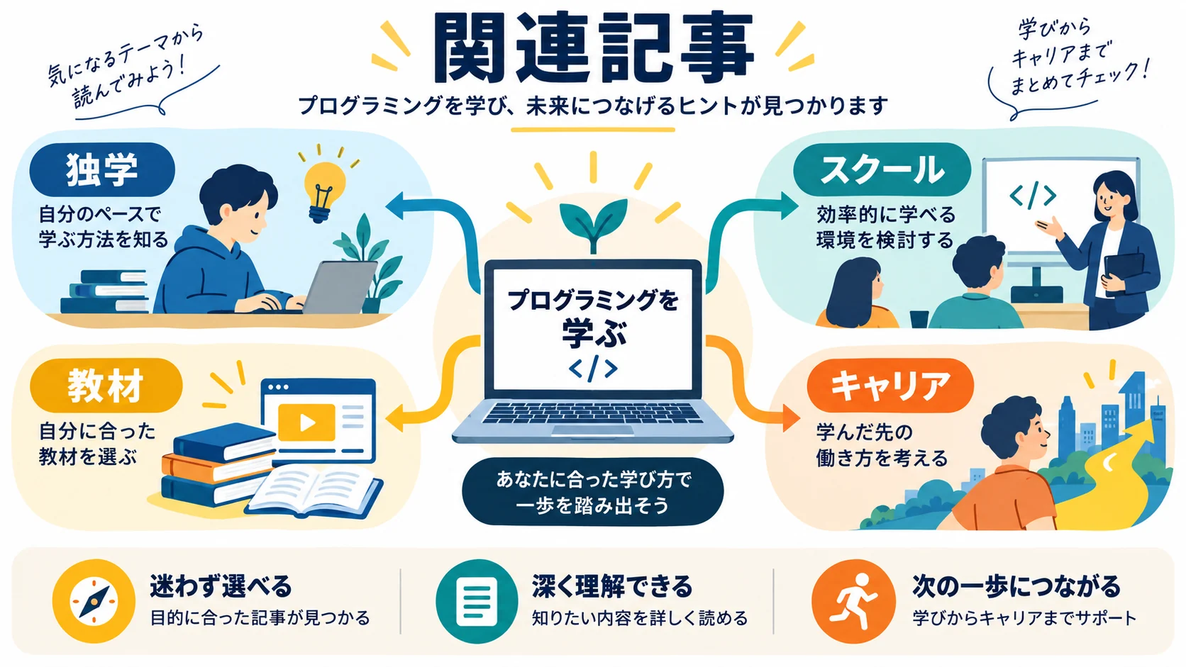 関連記事