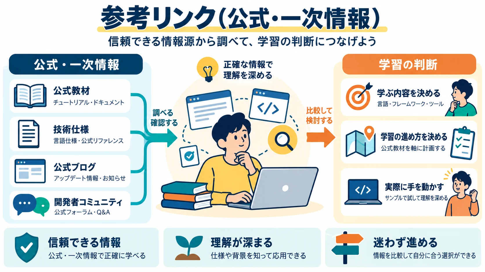 参考リンク(公式・一次情報)