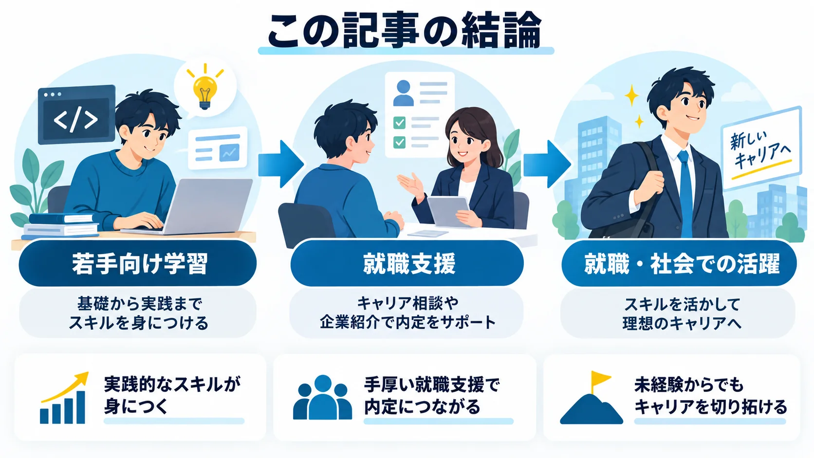 この記事の結論