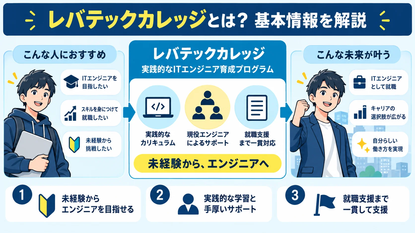 レバテックカレッジとは？基本情報を解説