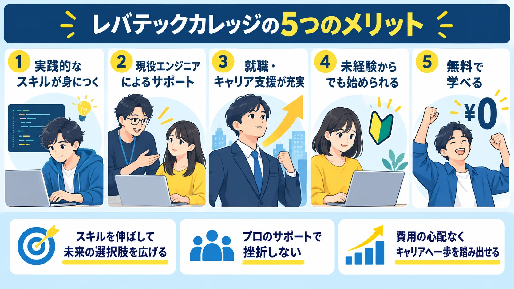 レバテックカレッジの5つのメリット