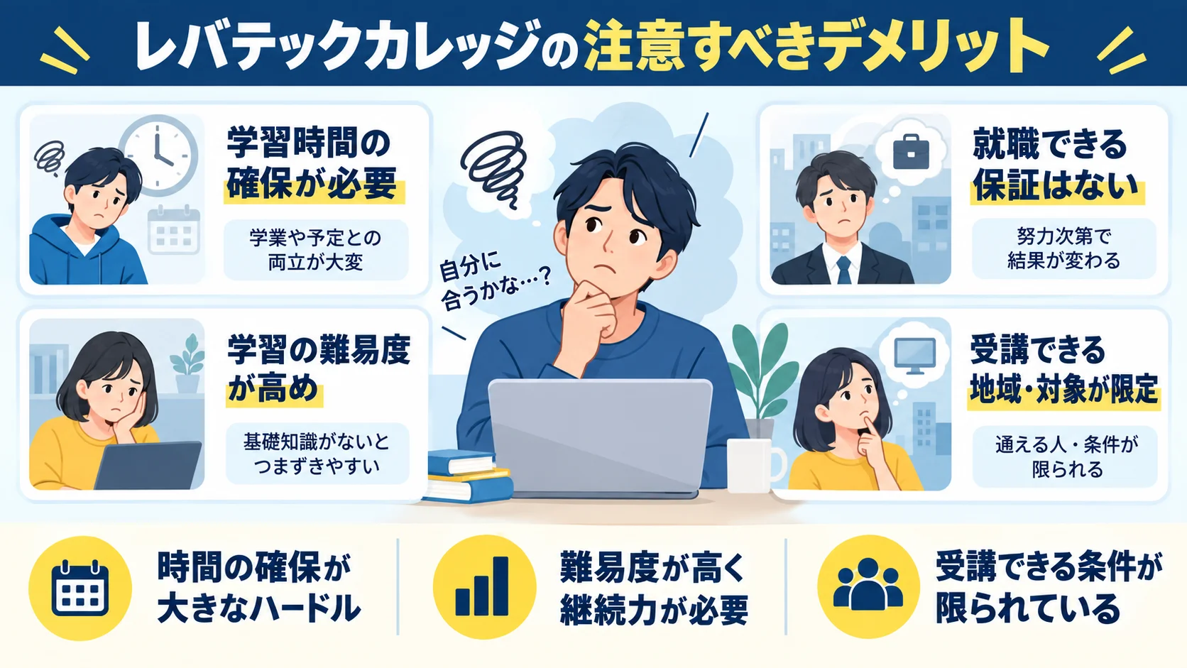 レバテックカレッジの注意すべきデメリット