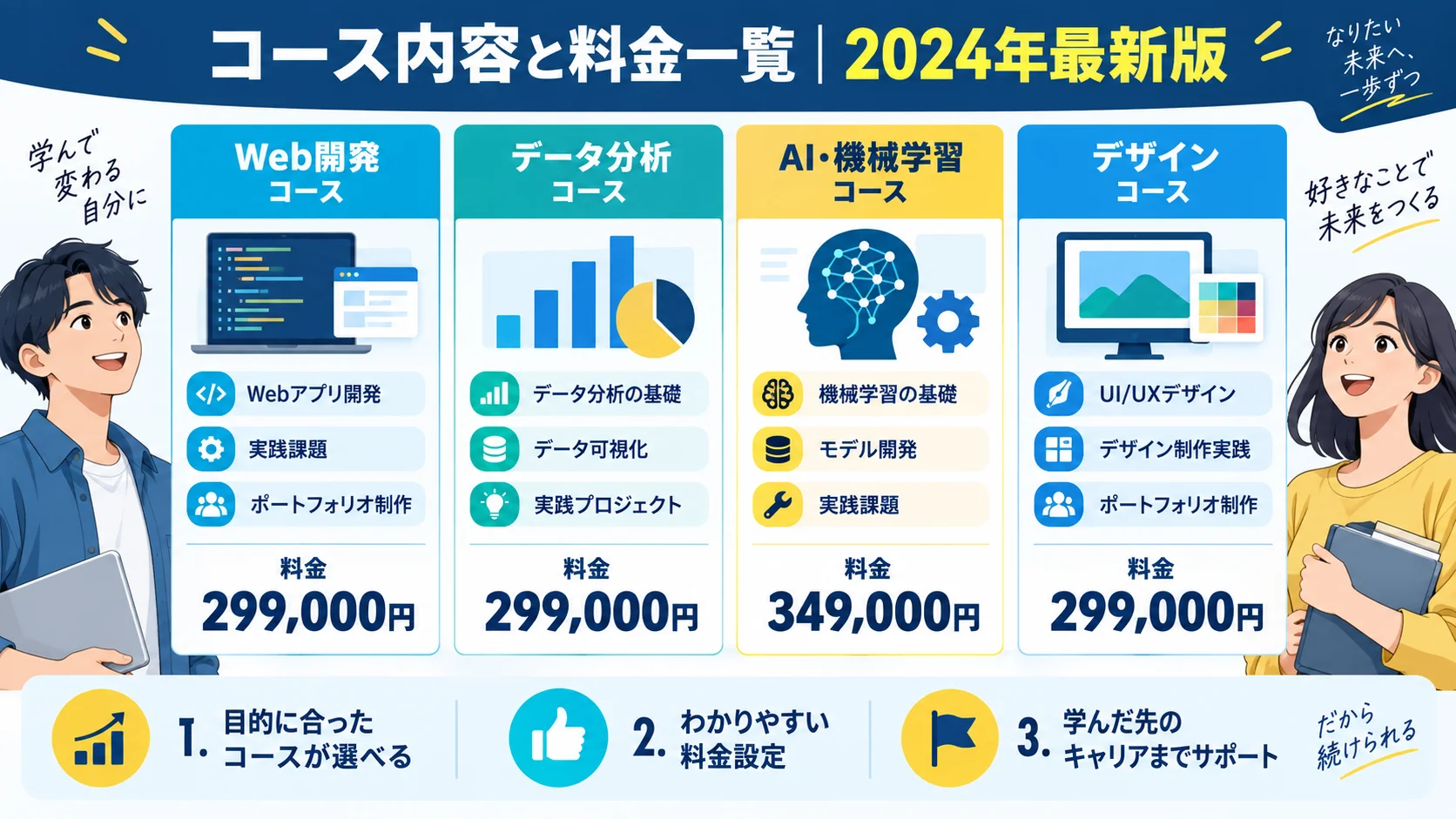 コース内容と料金一覧｜2024年最新版