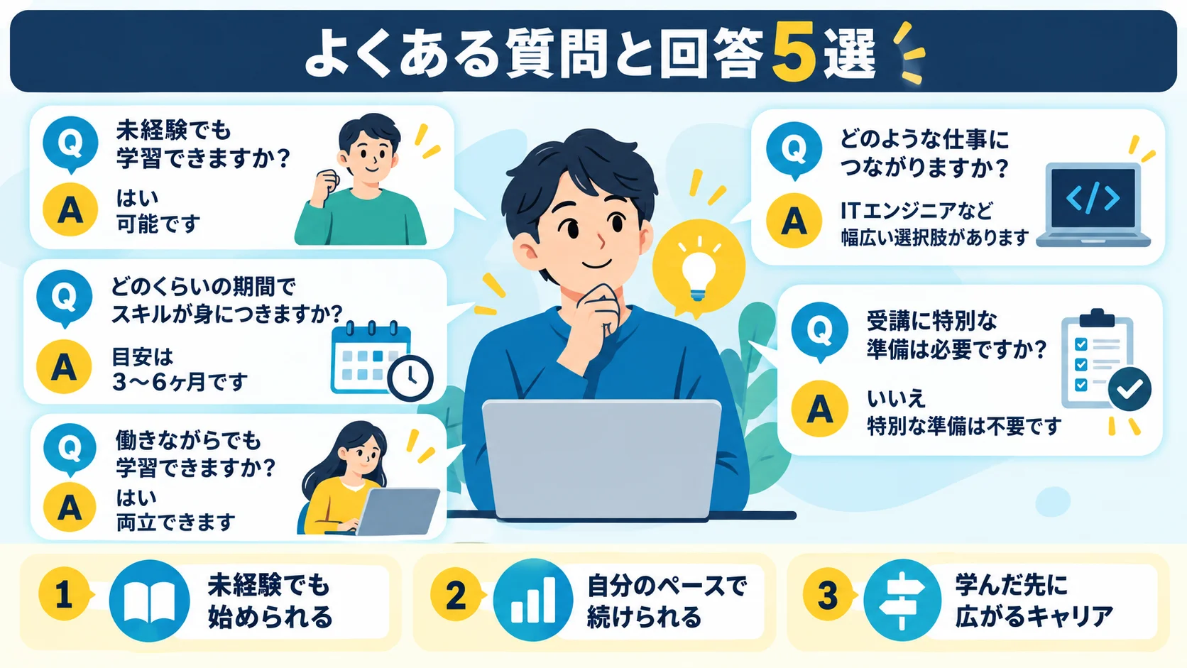 よくある質問と回答5選