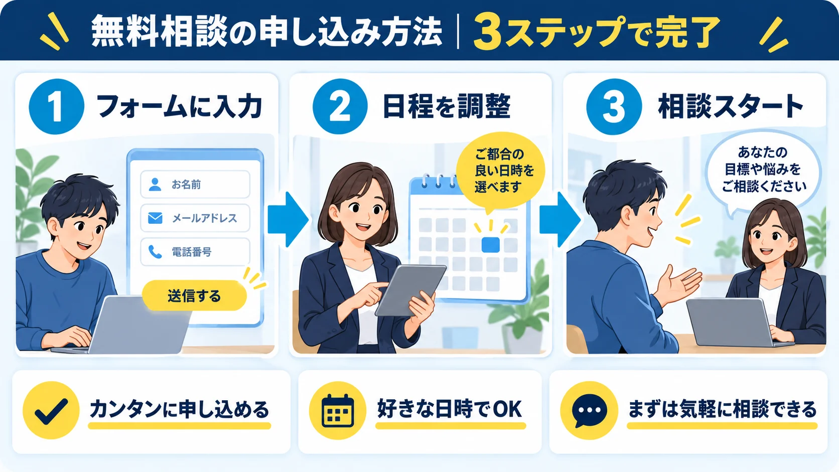 無料相談の申し込み方法｜3ステップで完了