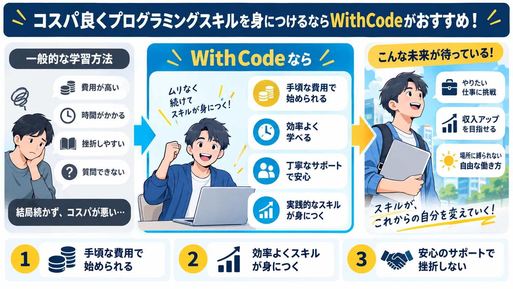 コスパ良くプログラミングスキルを身につけるならWithCodeがおすすめ！