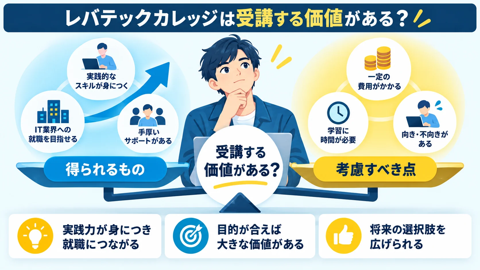レバテックカレッジは受講する価値がある？