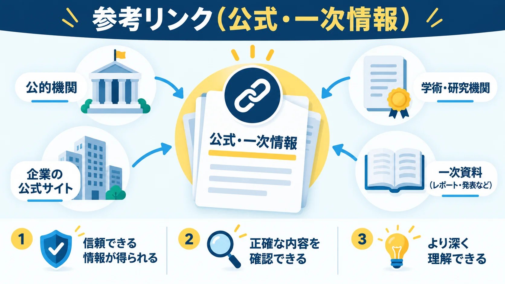 参考リンク（公式・一次情報）