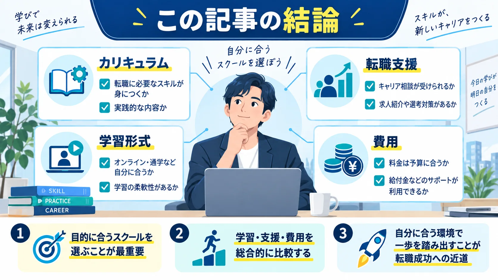 この記事の結論