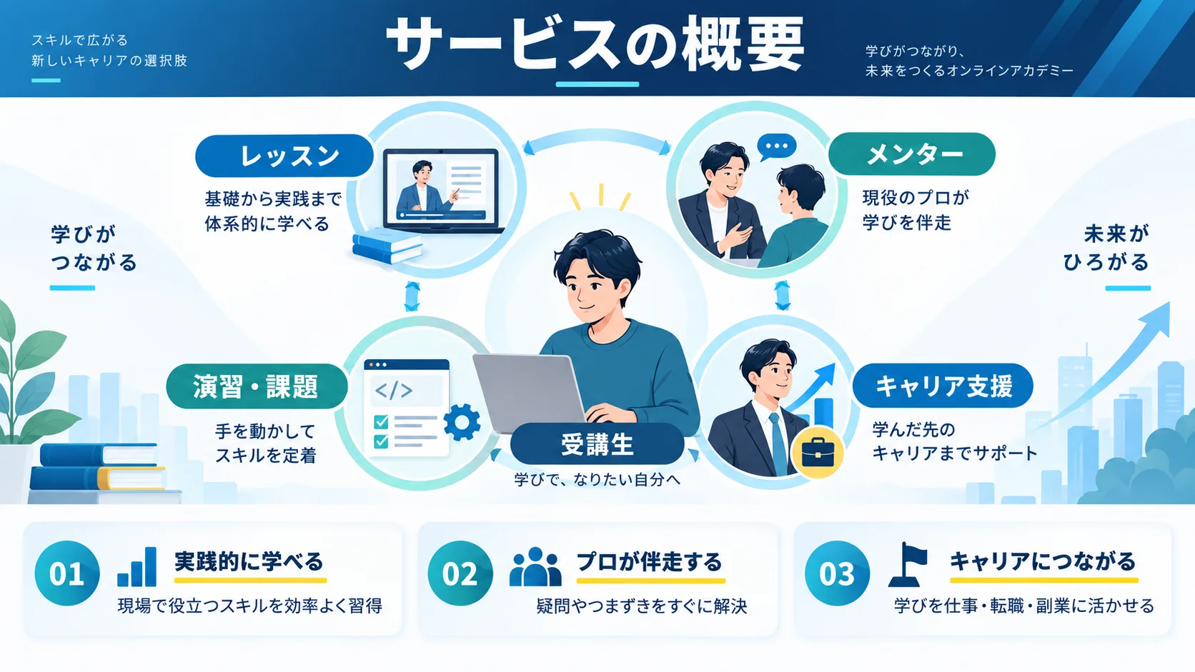 LINEヤフーテックアカデミー の概要