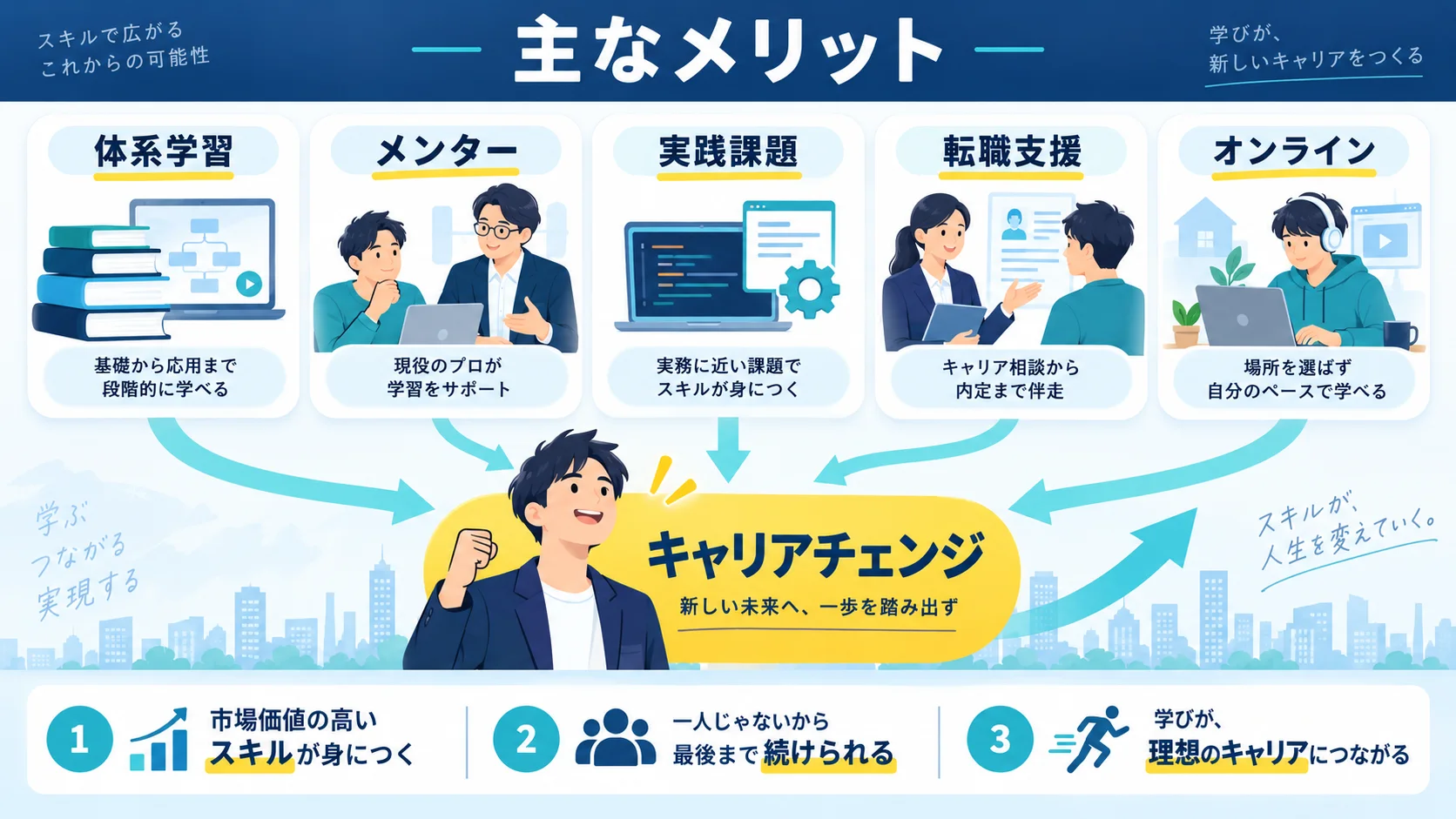LINEヤフーテックアカデミー のメリット