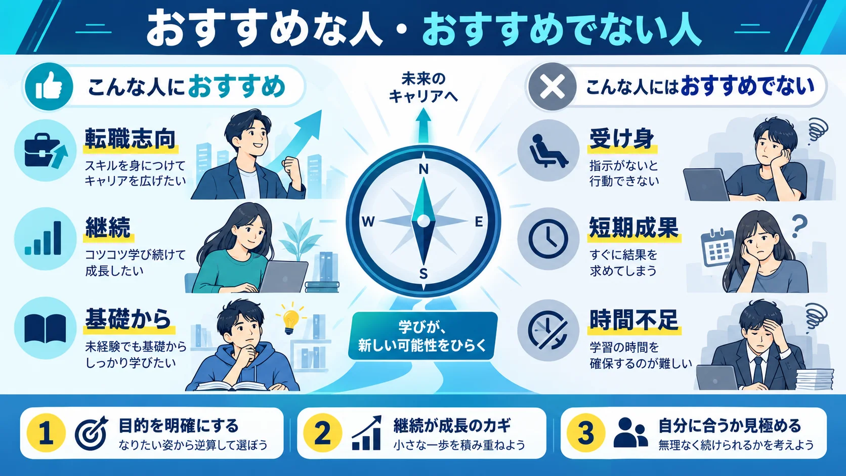 LINEヤフーテックアカデミー におすすめな人・おすすめでない人