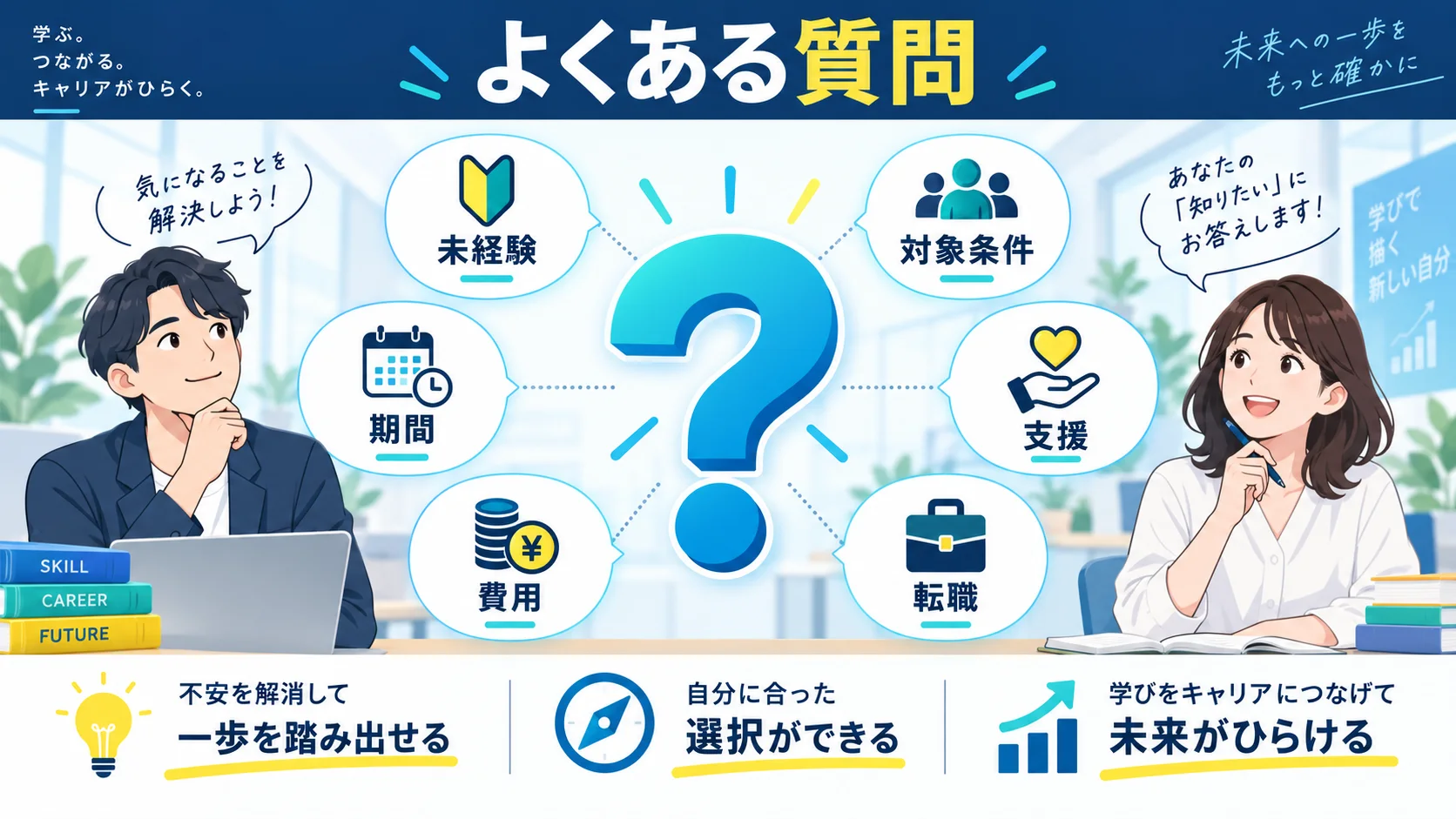 LINEヤフーテックアカデミー のよくある質問