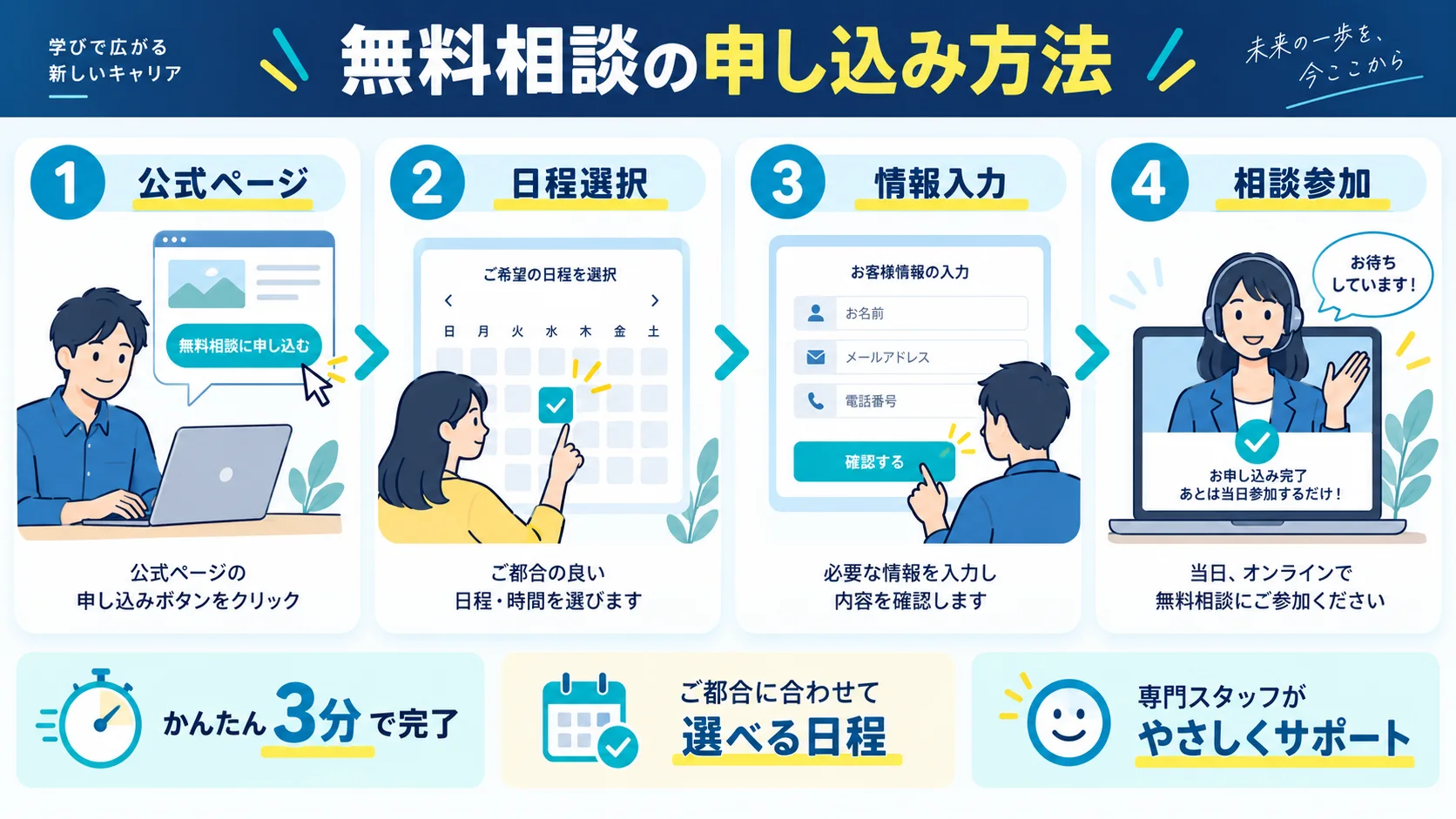 LINEヤフーテックアカデミー の無料相談の申し込み 方法