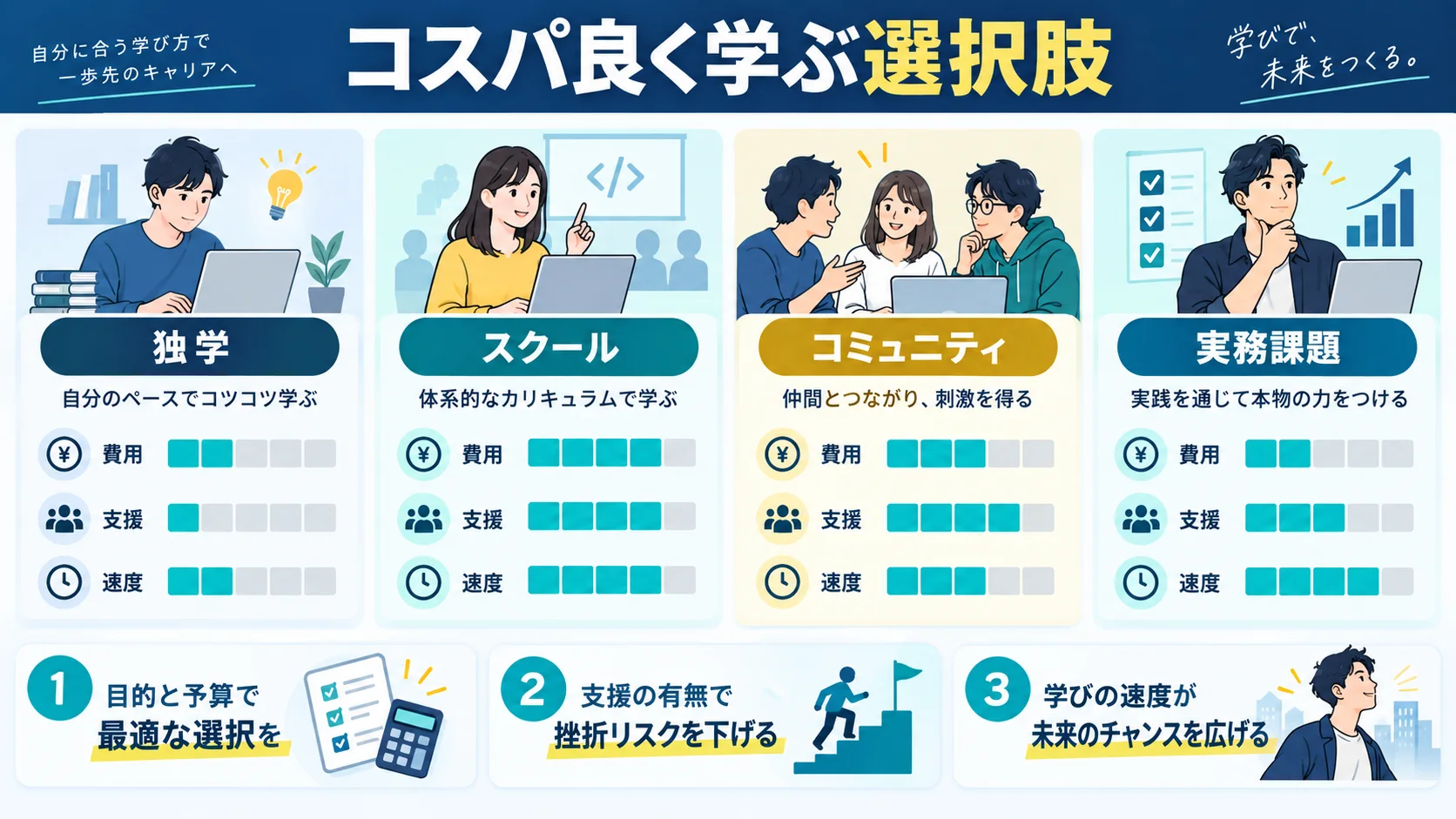 コスパ良くプログラミングスキルを身につけるならWithCodeがおすすめ!