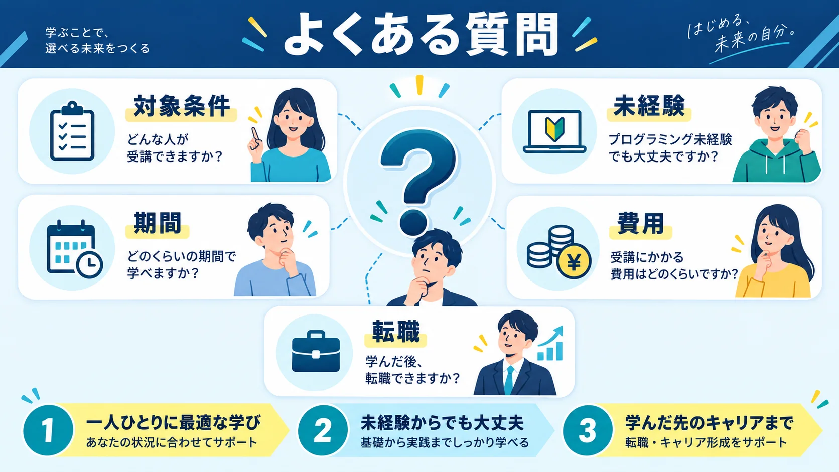 よくある質問(FAQ)