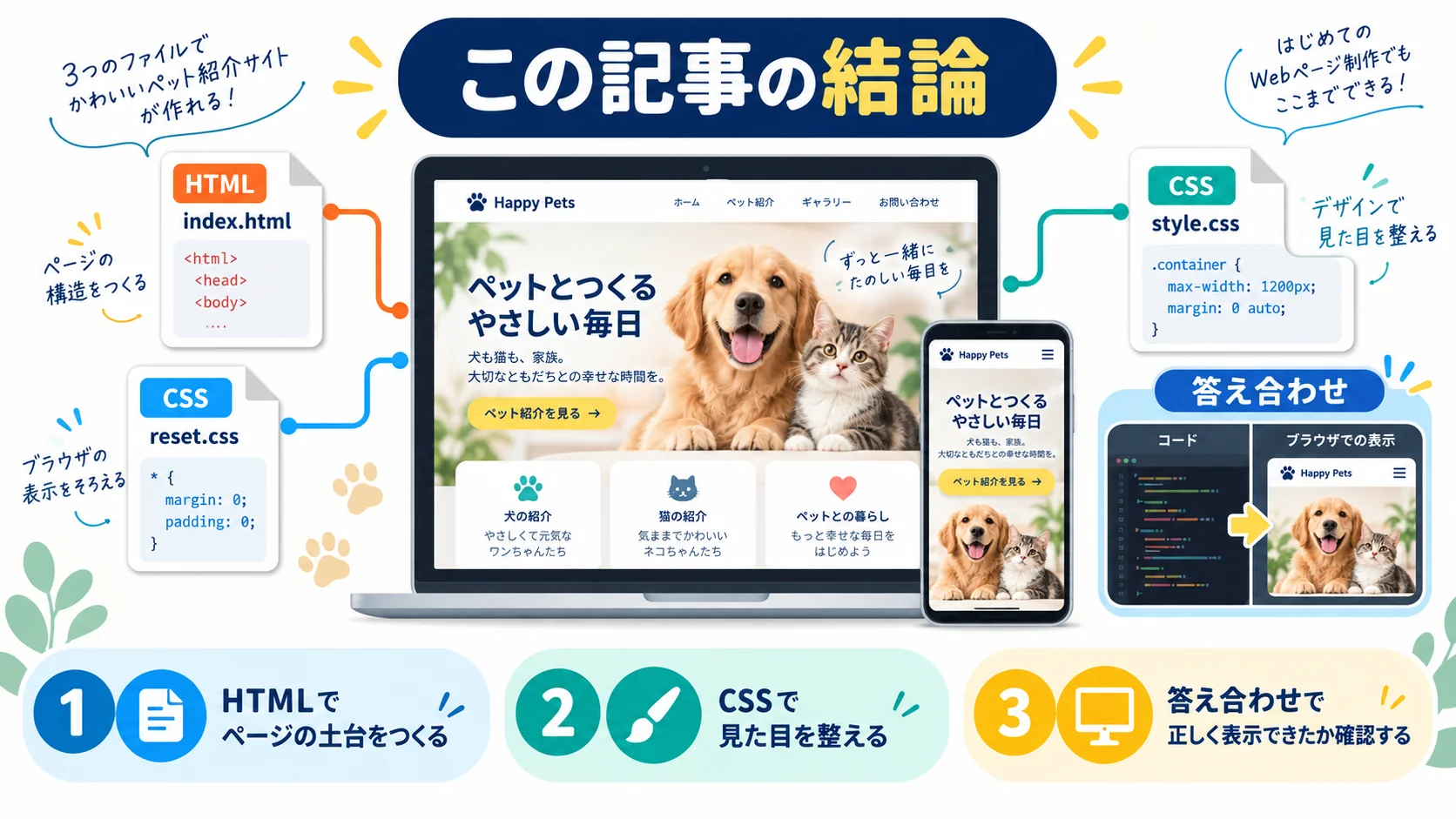この記事の結論