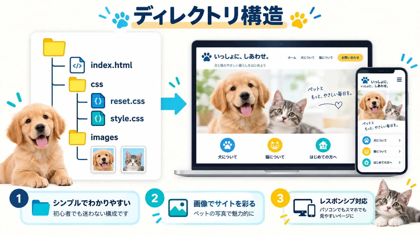 ディレクトリ構造