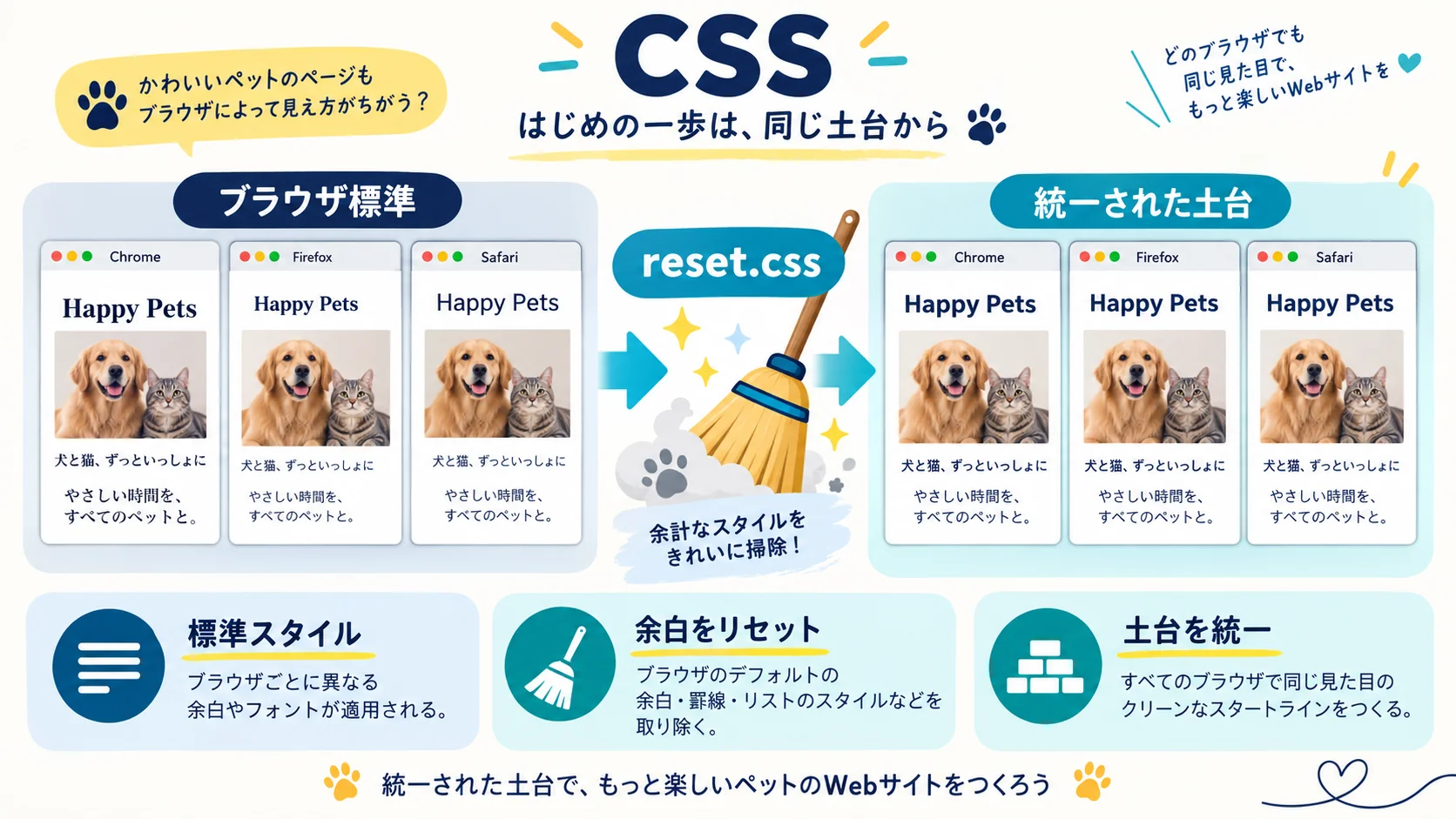 CSS