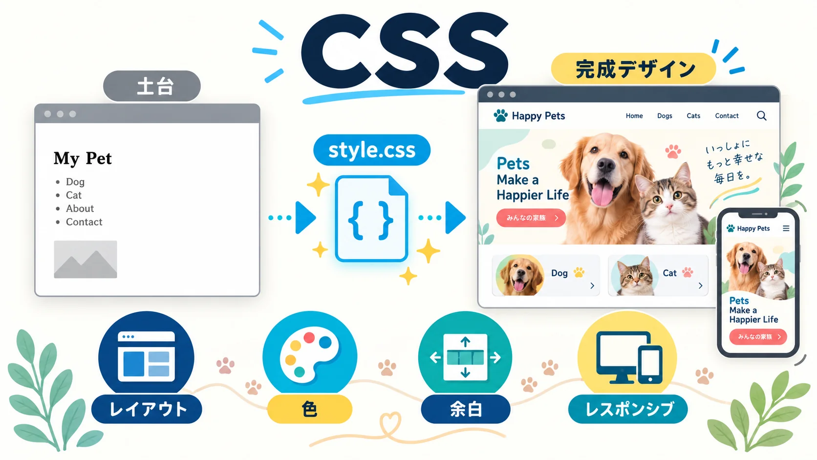 CSS