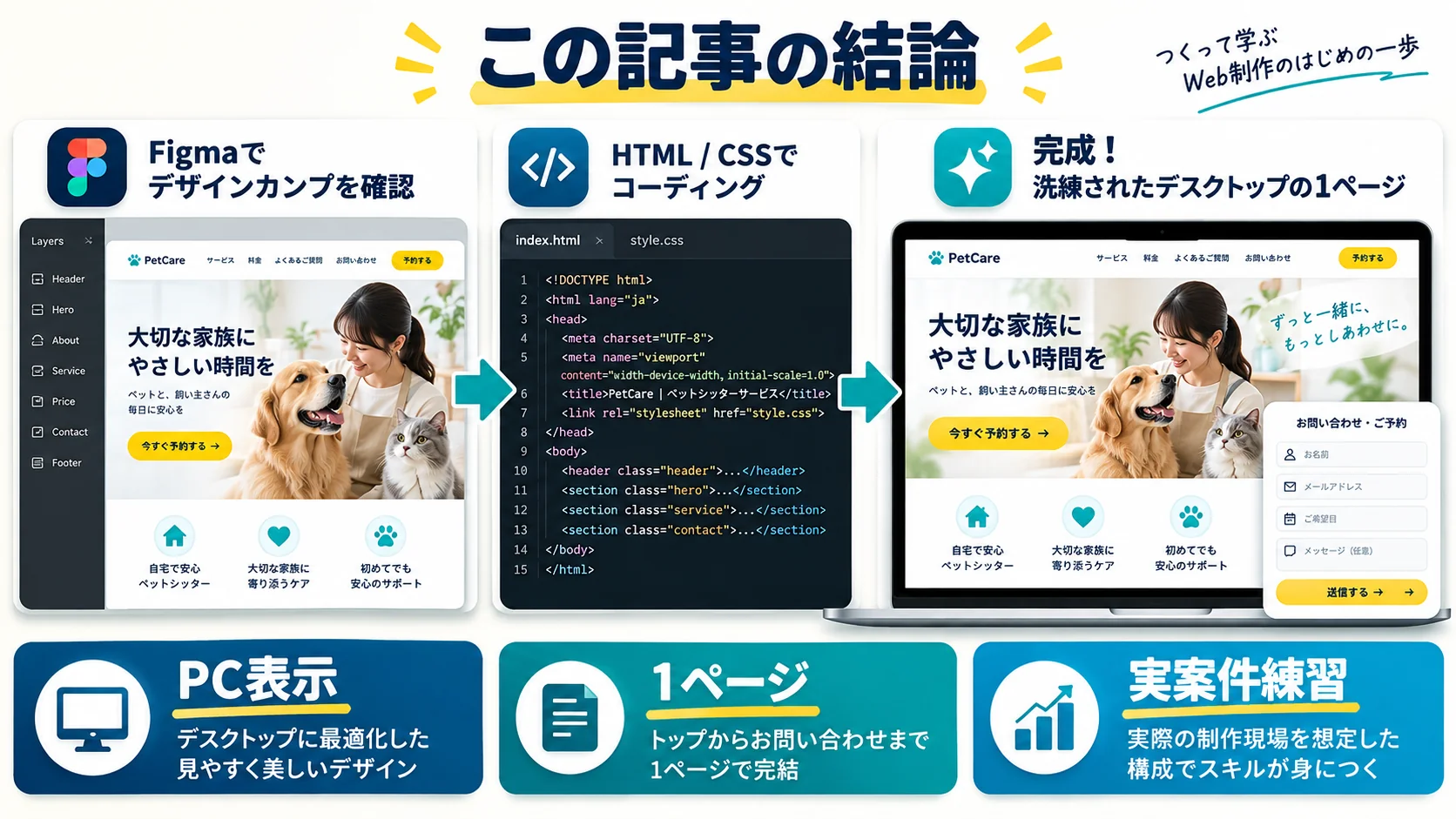 この記事の結論