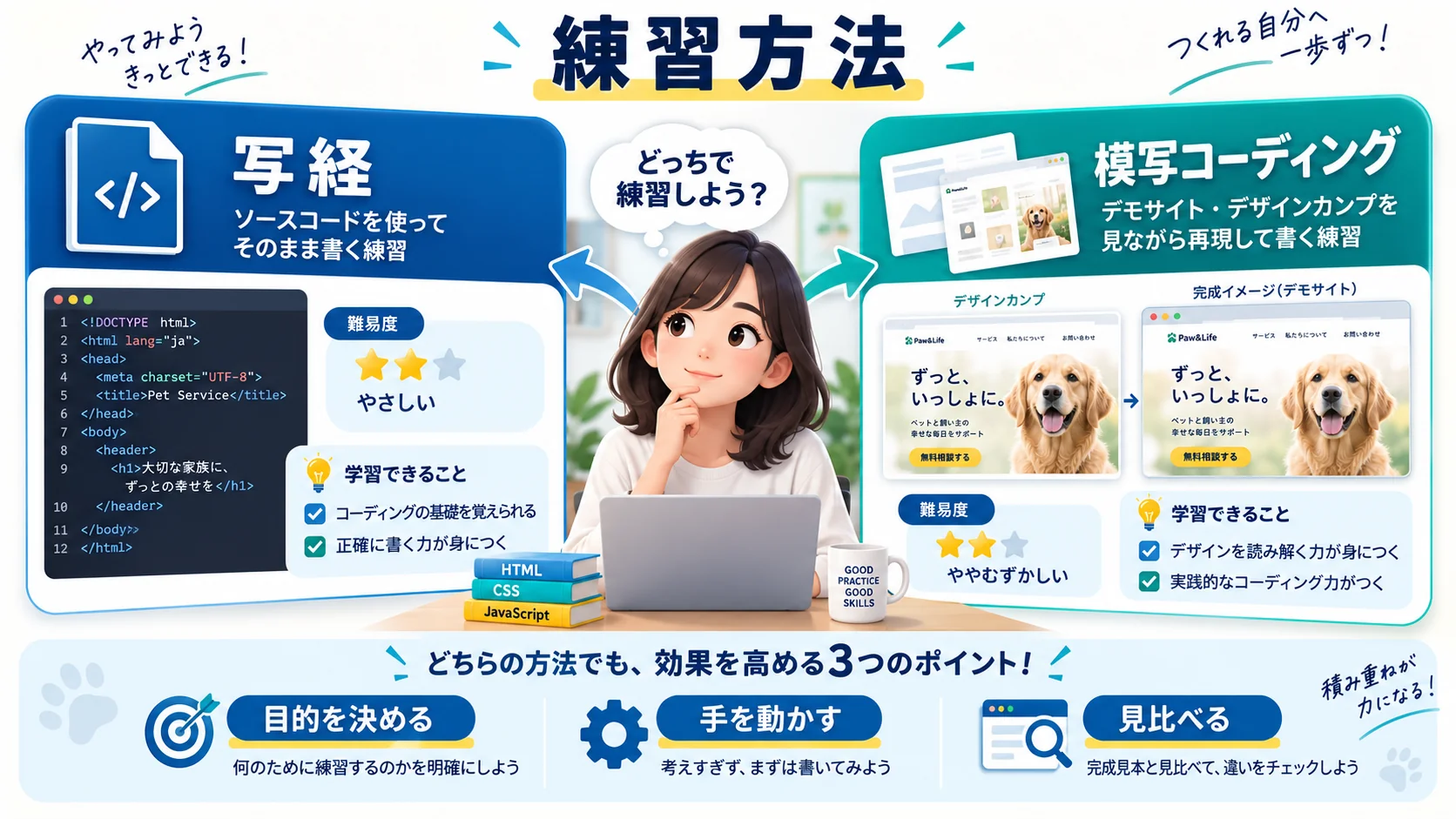 練習方法