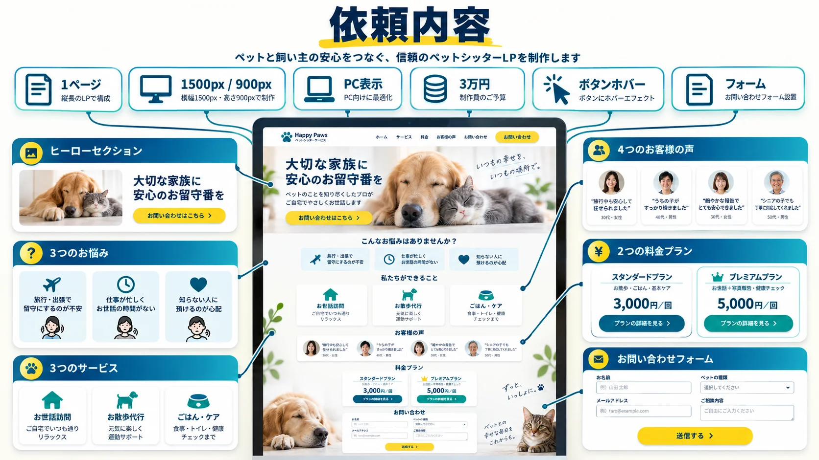 依頼内容