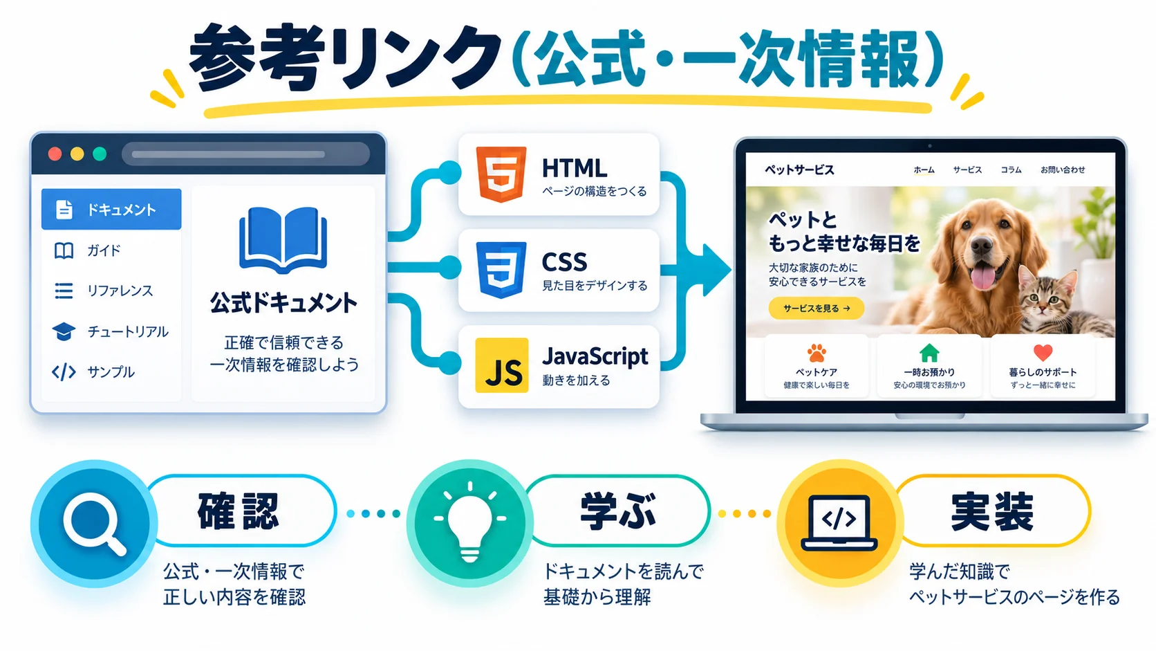 参考リンク（公式・一次情報）