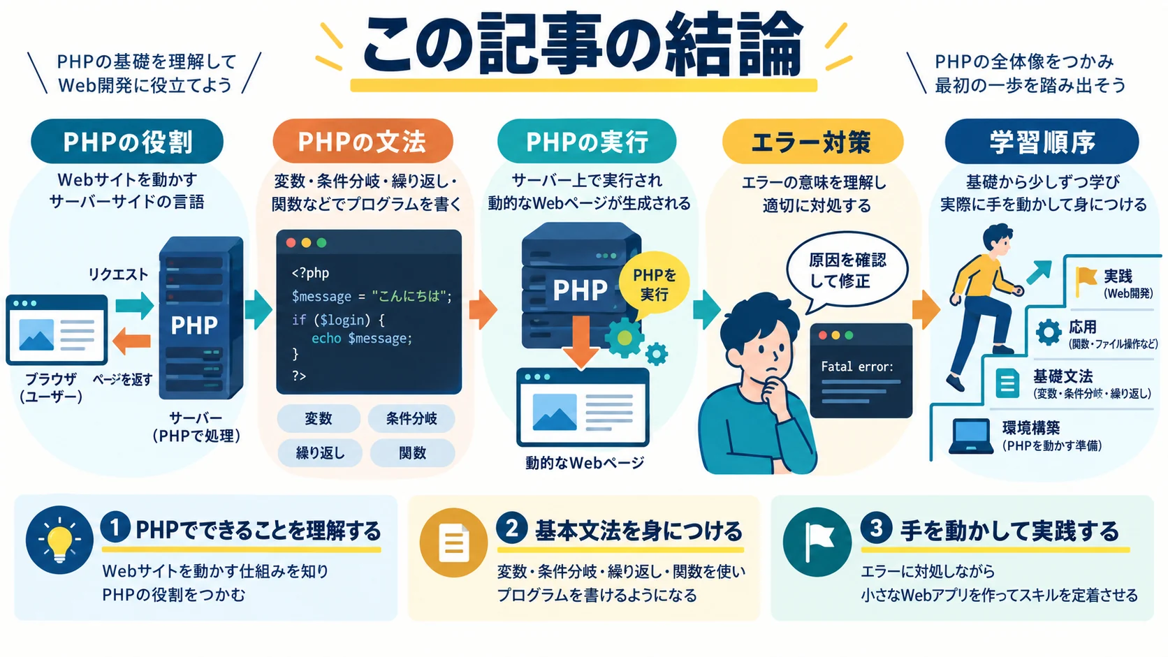 この記事の結論