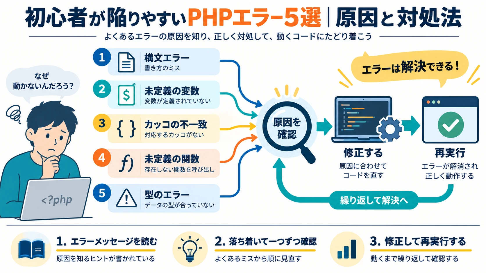 初心者が陥りやすいPHPエラー5選|原因と対処法