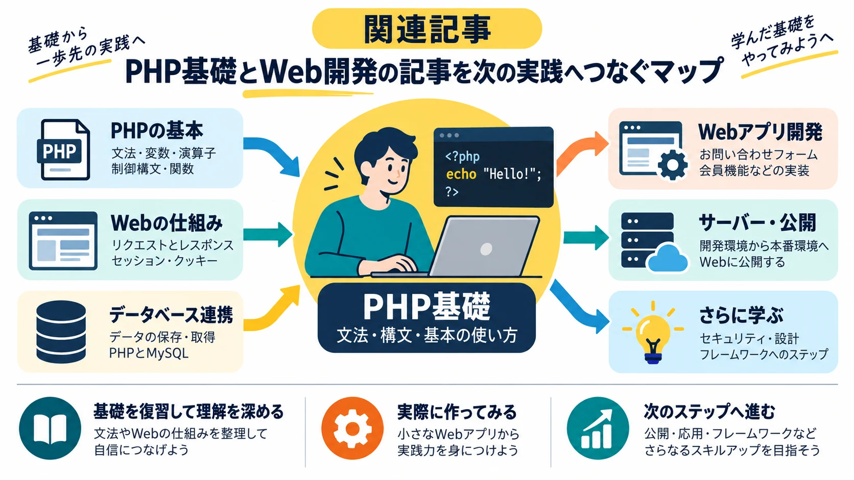 関連記事