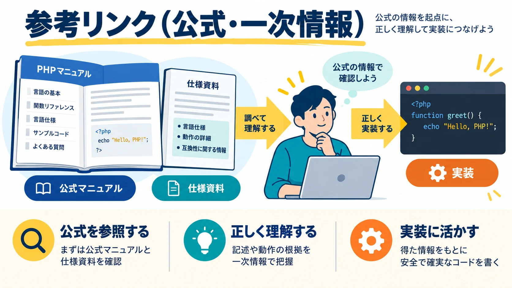 参考リンク(公式・一次情報)