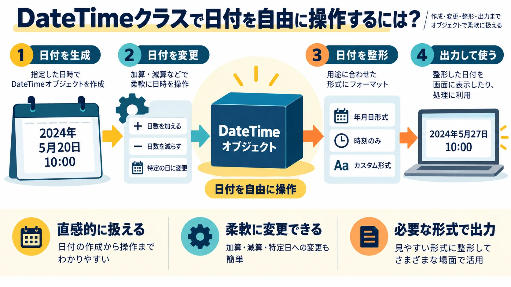 DateTimeクラスで日付を自由に操作するには?