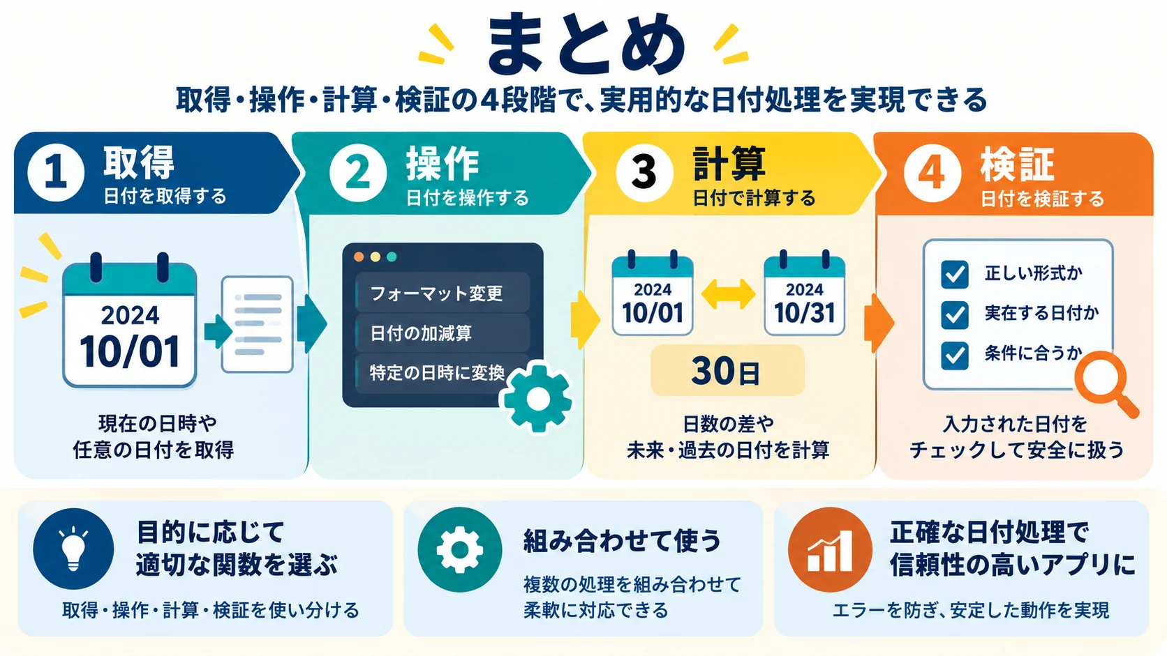 まとめ