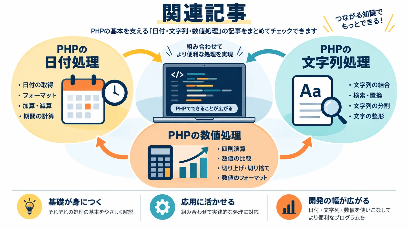 関連記事