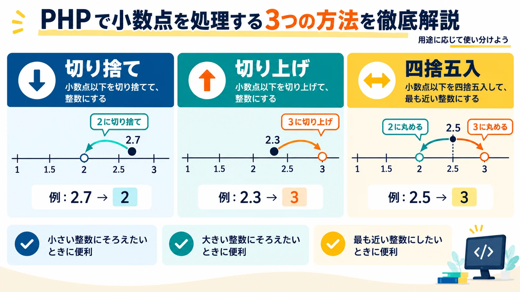 PHPで小数点を処理する3つの方法を徹底解説