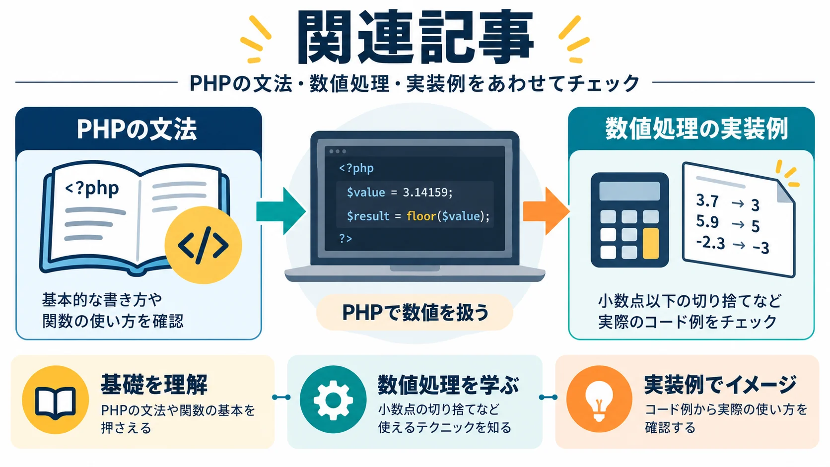 関連記事