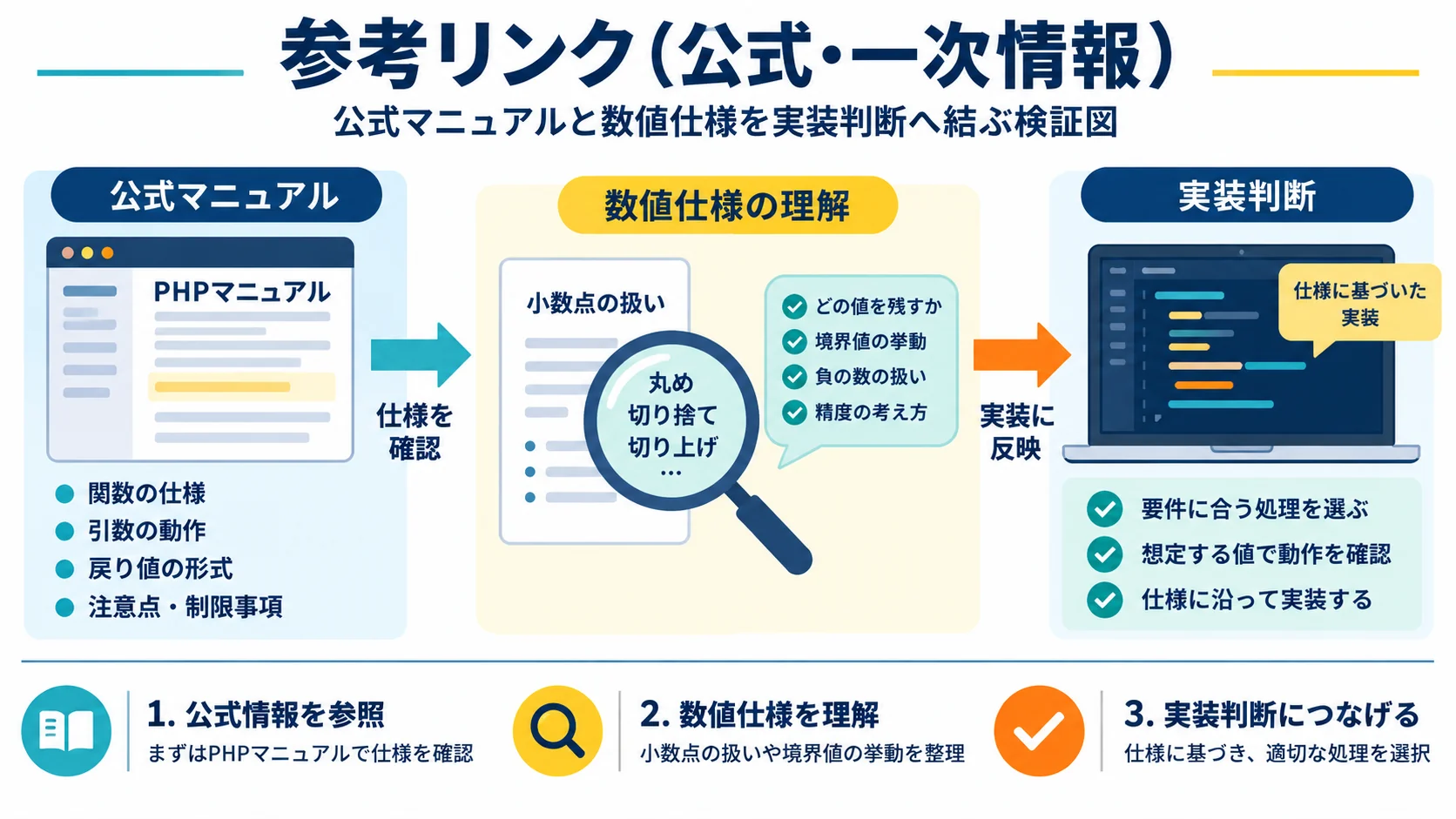 参考リンク（公式・一次情報）