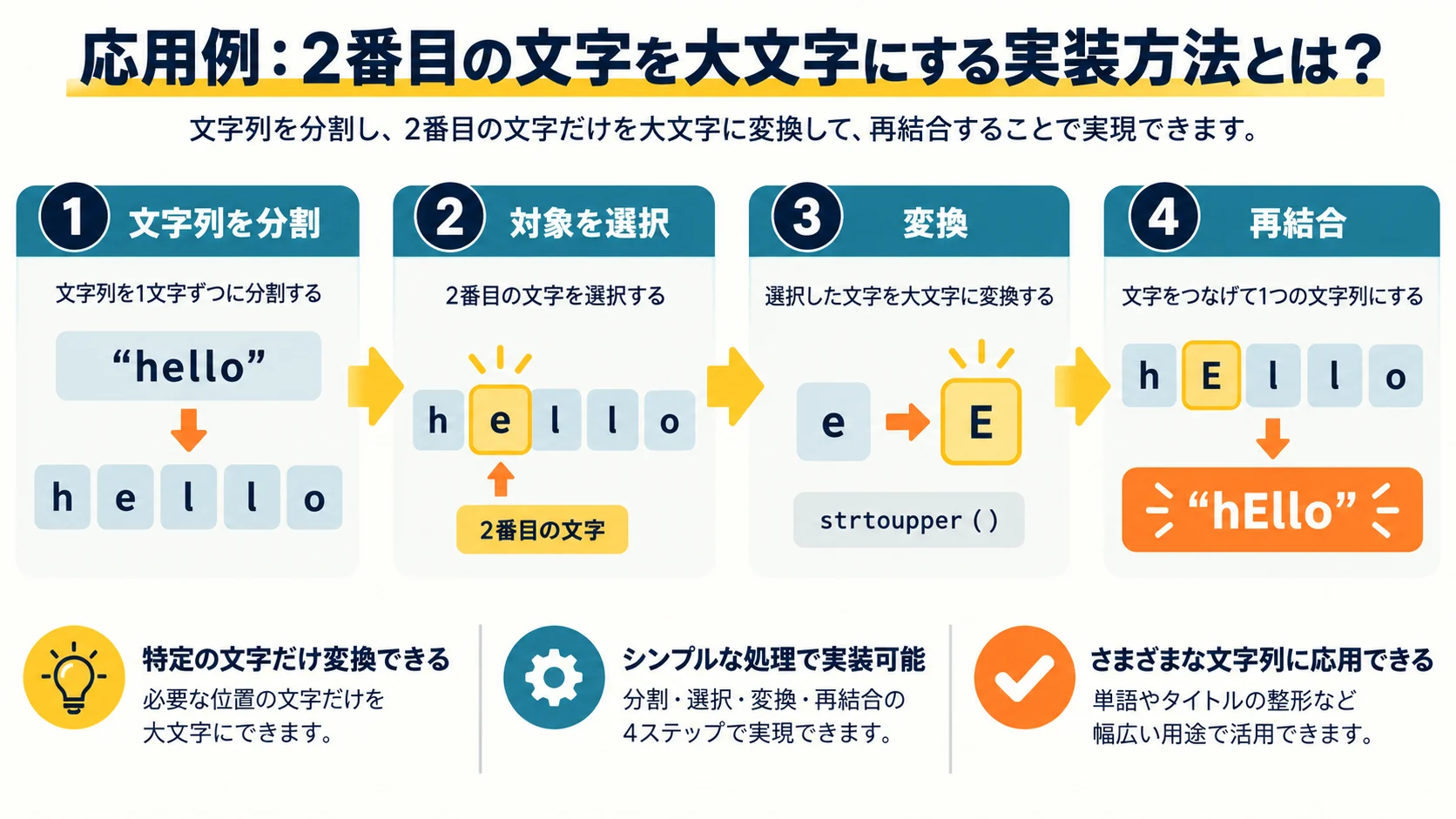 応用例:2番目の文字を大文字にする実装方法とは?
