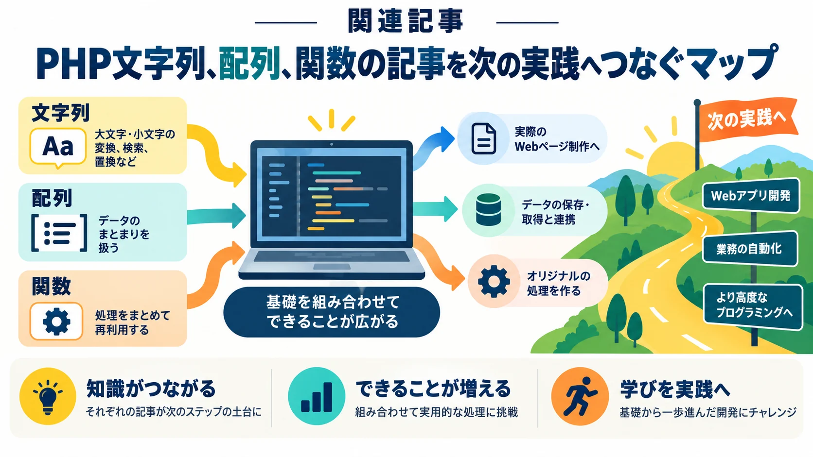 関連記事