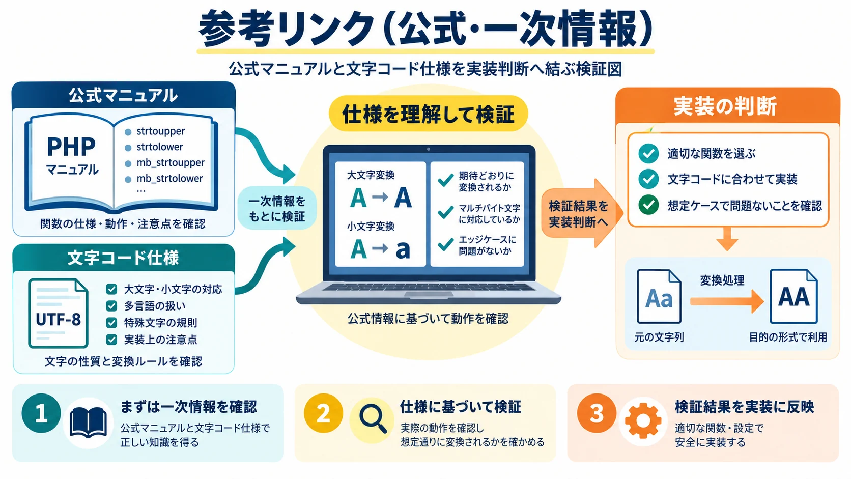 参考リンク(公式・一次情報)
