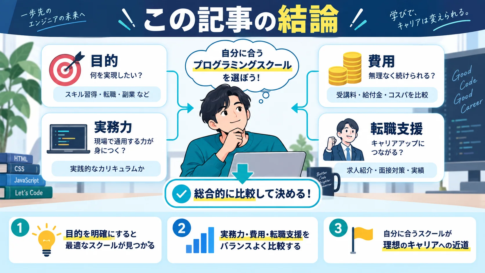 この記事の結論